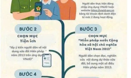 Bài tuyên truyền về việc Tổ chức lấy ý kiến Nhân dân về dự thảo Nghị quyết sửa đổi, bổ sung một số điều của Hiến pháp nước Cộng hòa xã hội chủ nghĩa Việt Nam năm 2013